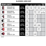 Blackburn Dayblazer 65 Baglygte